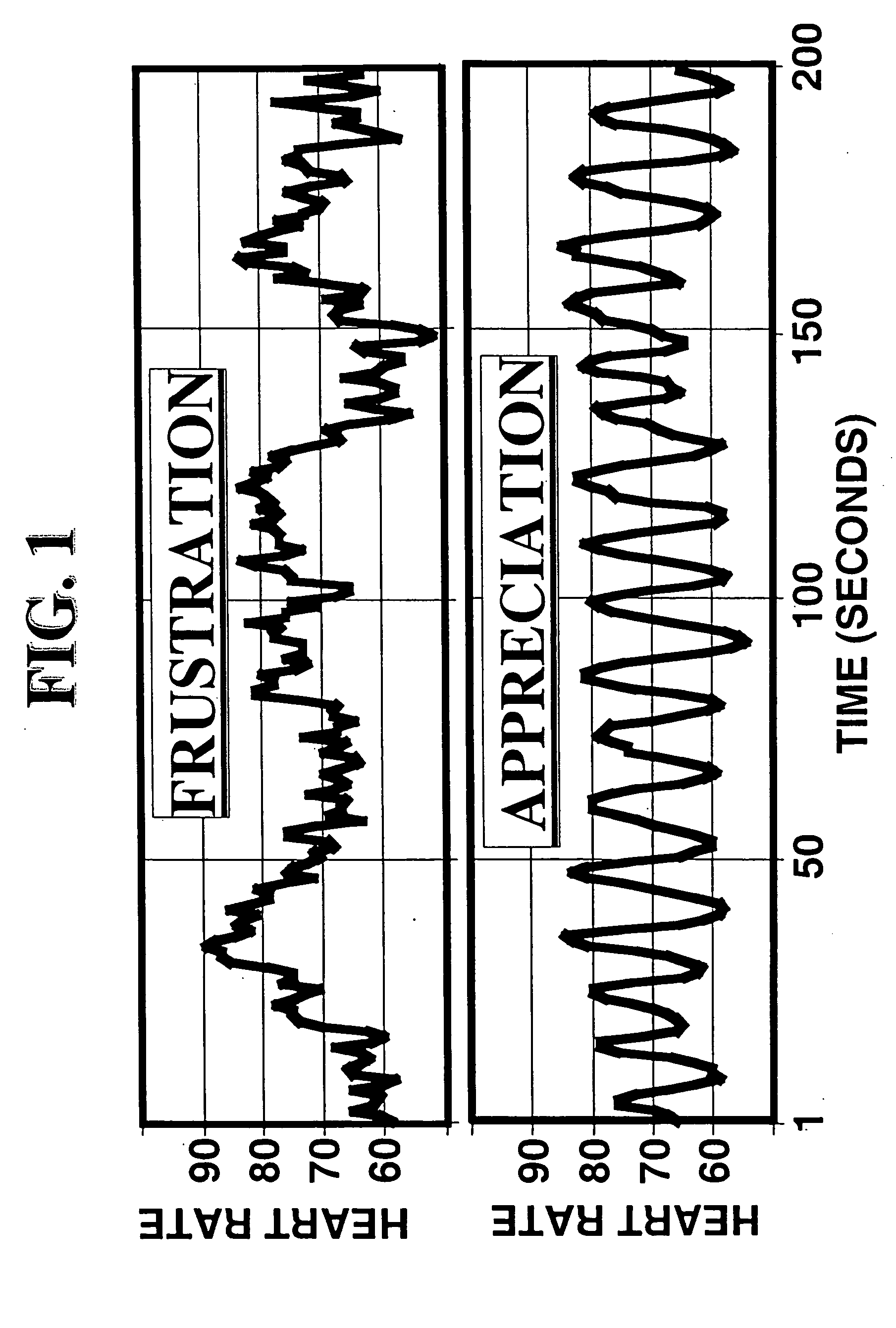 Electrophysiological intuition indicator