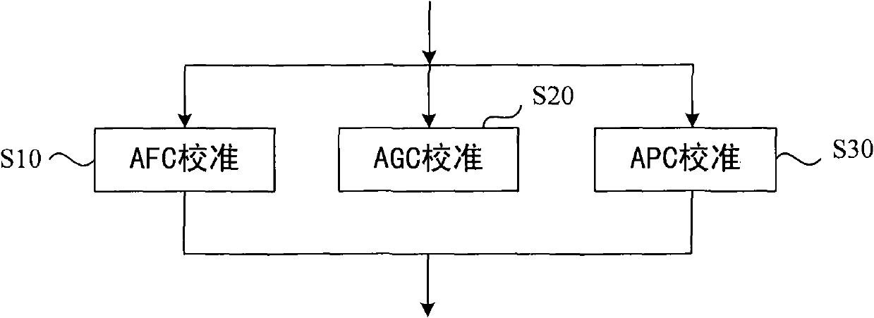 Calibration method of time division-synchronization code division multiple access (TD-SCDMA) terminal