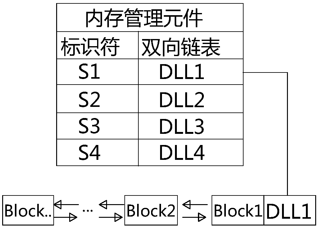 A large capacity data and service management system