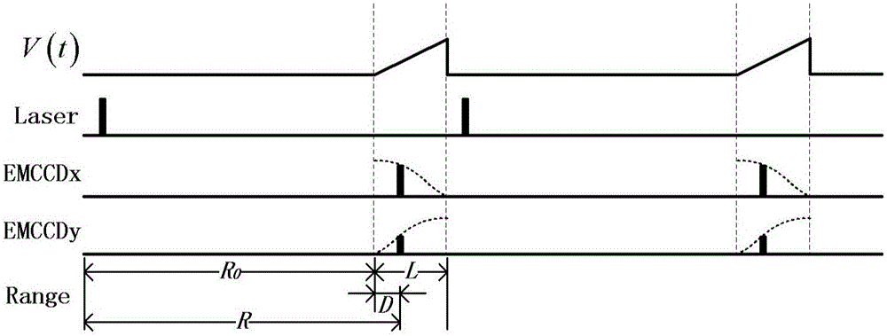 Three-dimensional imaging laser radar system