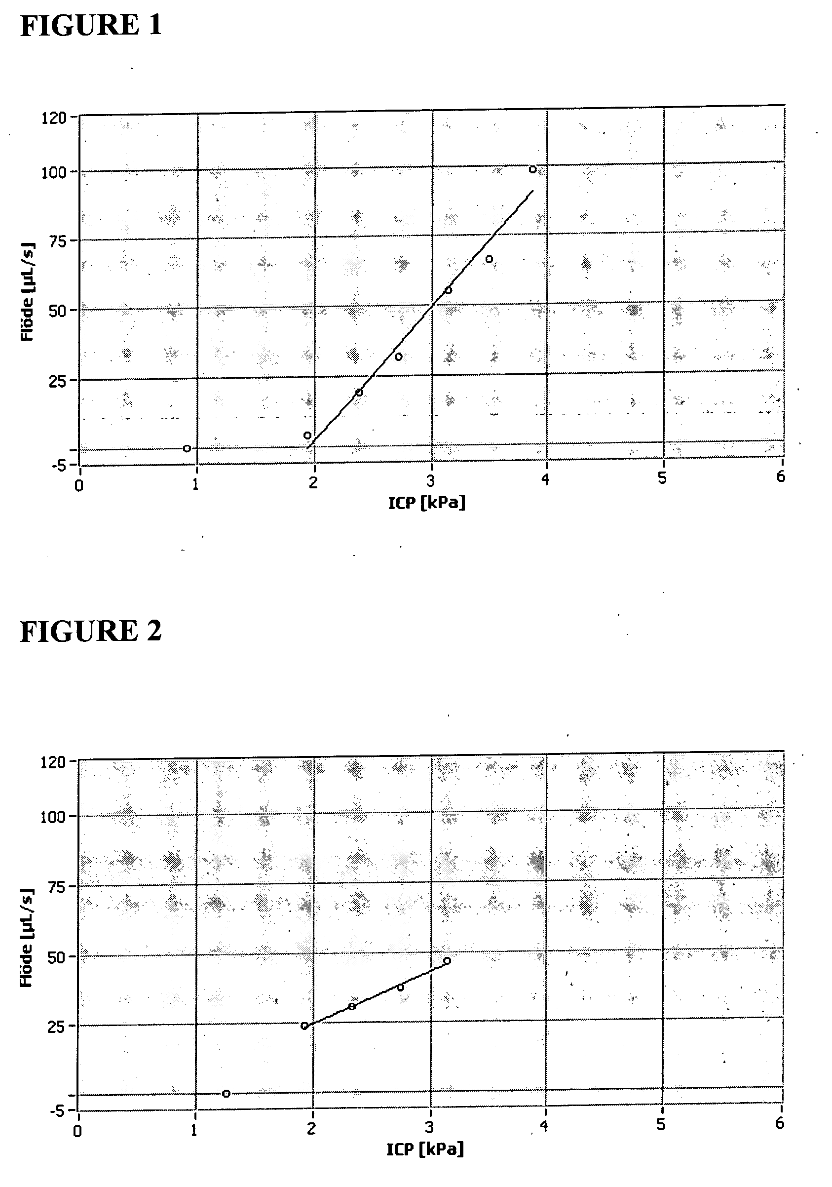 Optimization of hydrocephalus shunt settings