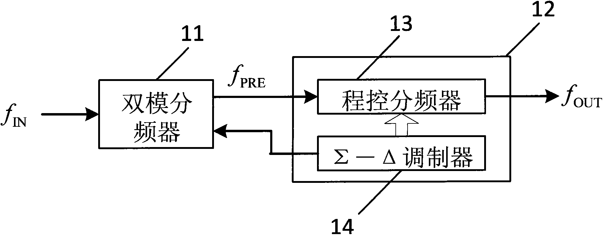 Fractional frequency division circuit and method based on programmable continuous mode changing frequency divider