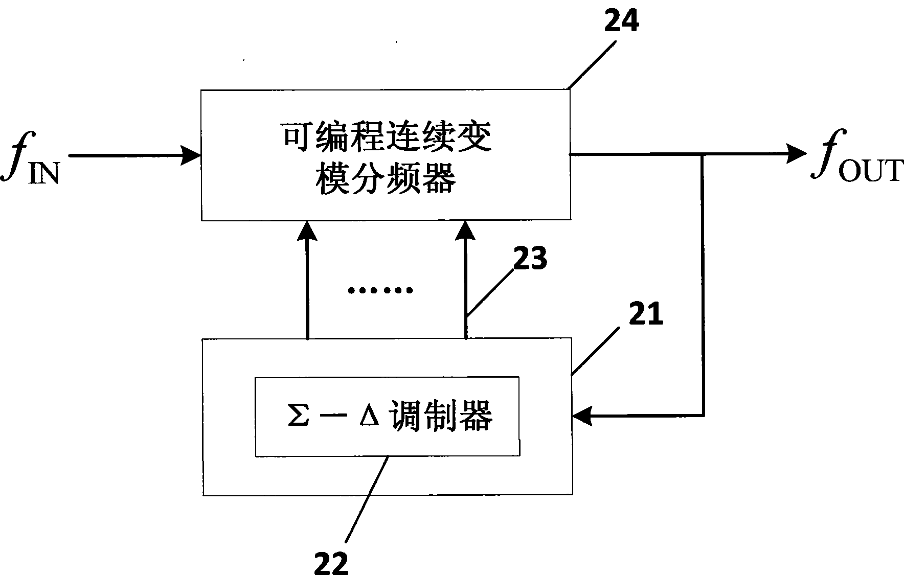 Fractional frequency division circuit and method based on programmable continuous mode changing frequency divider