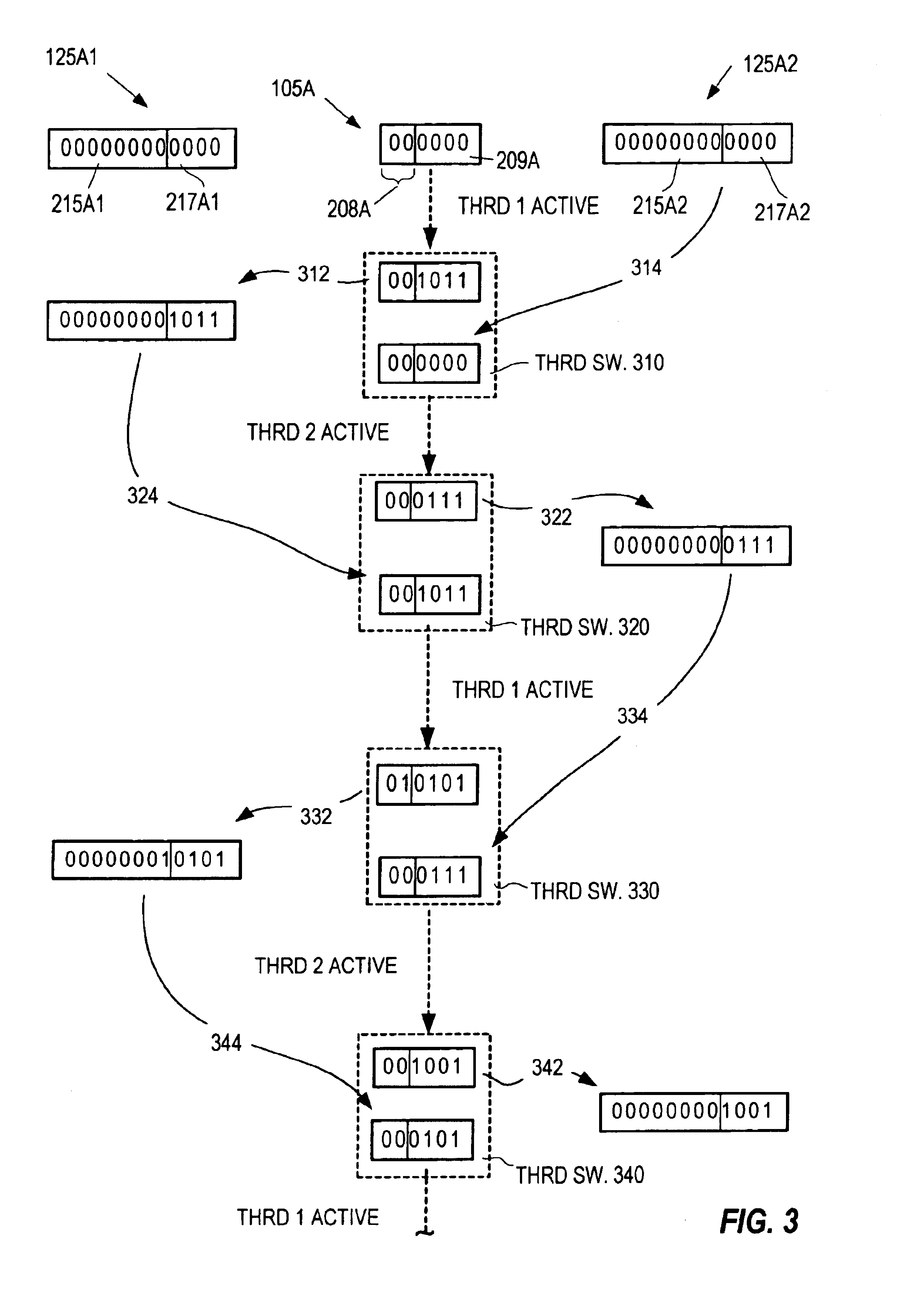 Method, apparatus and computer program product for efficient per thread performance information