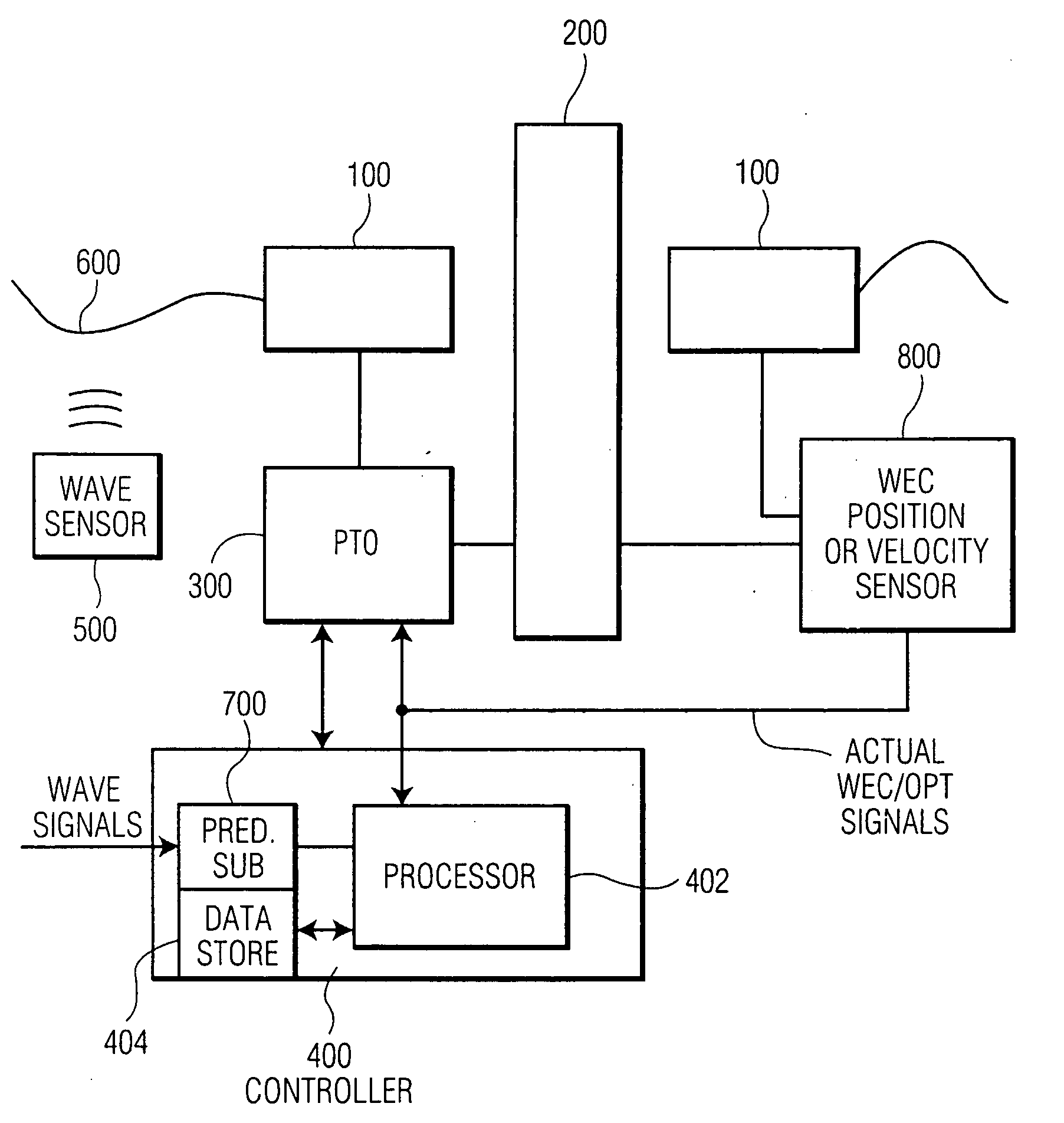 Advanced wave energy converter control