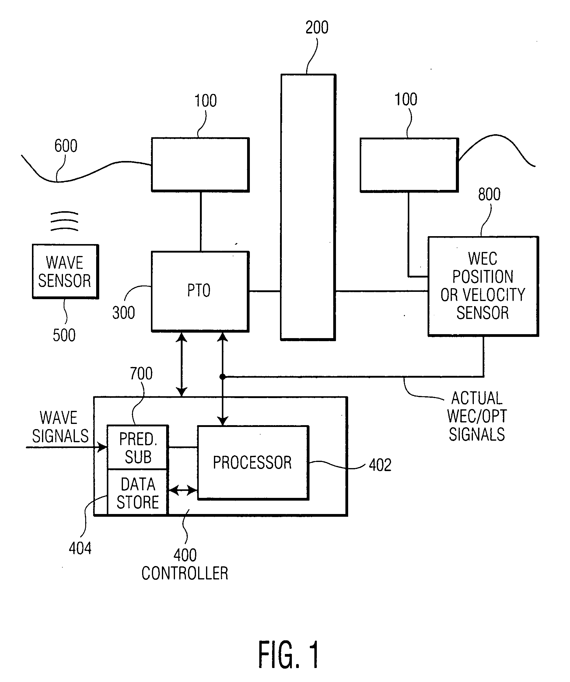 Advanced wave energy converter control