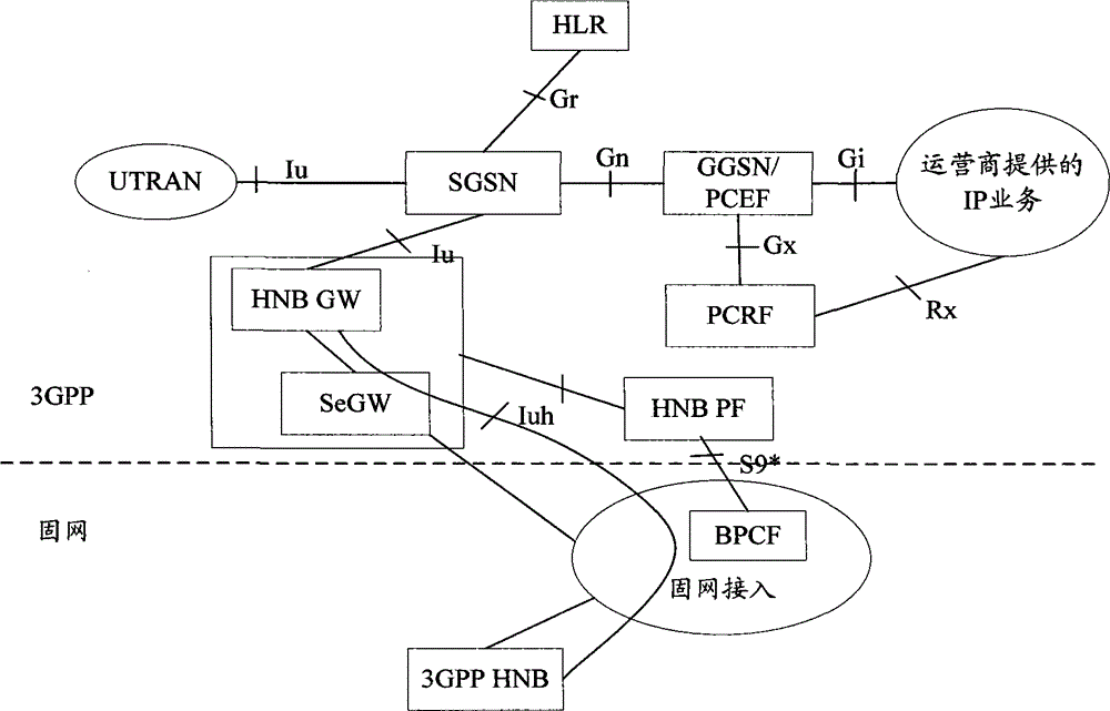 Resource authorization method and system