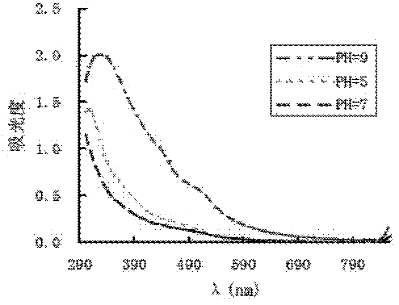 Extraction method for natural pigment