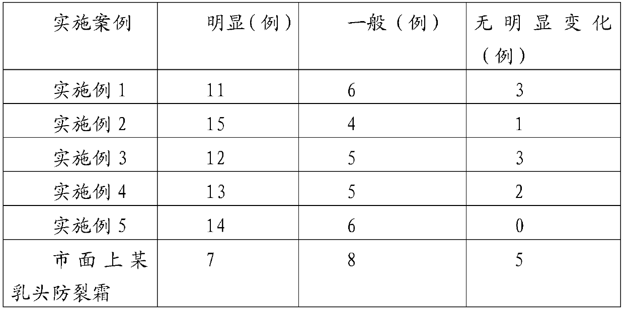 Calming crack-resisting cream and preparation method thereof