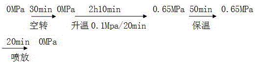 Production method of potassium fulvate organic fertilizer prepared from black liquor extracted through biological enzyme pretreatment and potassium hydroxide alkaline reed pulping