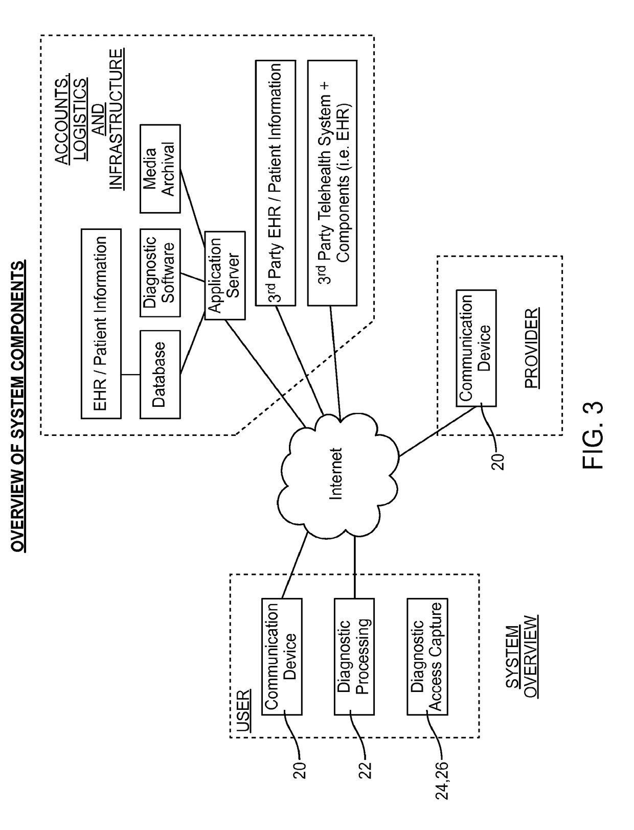 Devices, Methods and Systems for Acquiring Medical Diagnostic Information and Provision of Telehealth Services