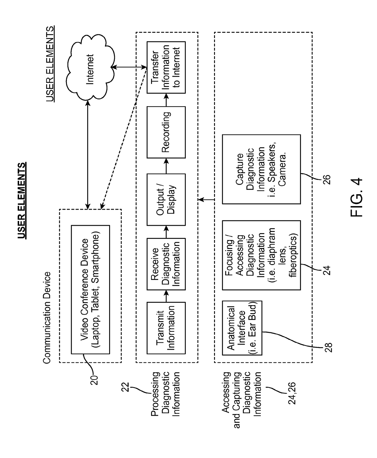 Devices, Methods and Systems for Acquiring Medical Diagnostic Information and Provision of Telehealth Services