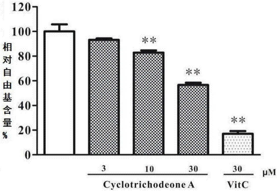 Cyclopentenone compound, preparation method and application thereof