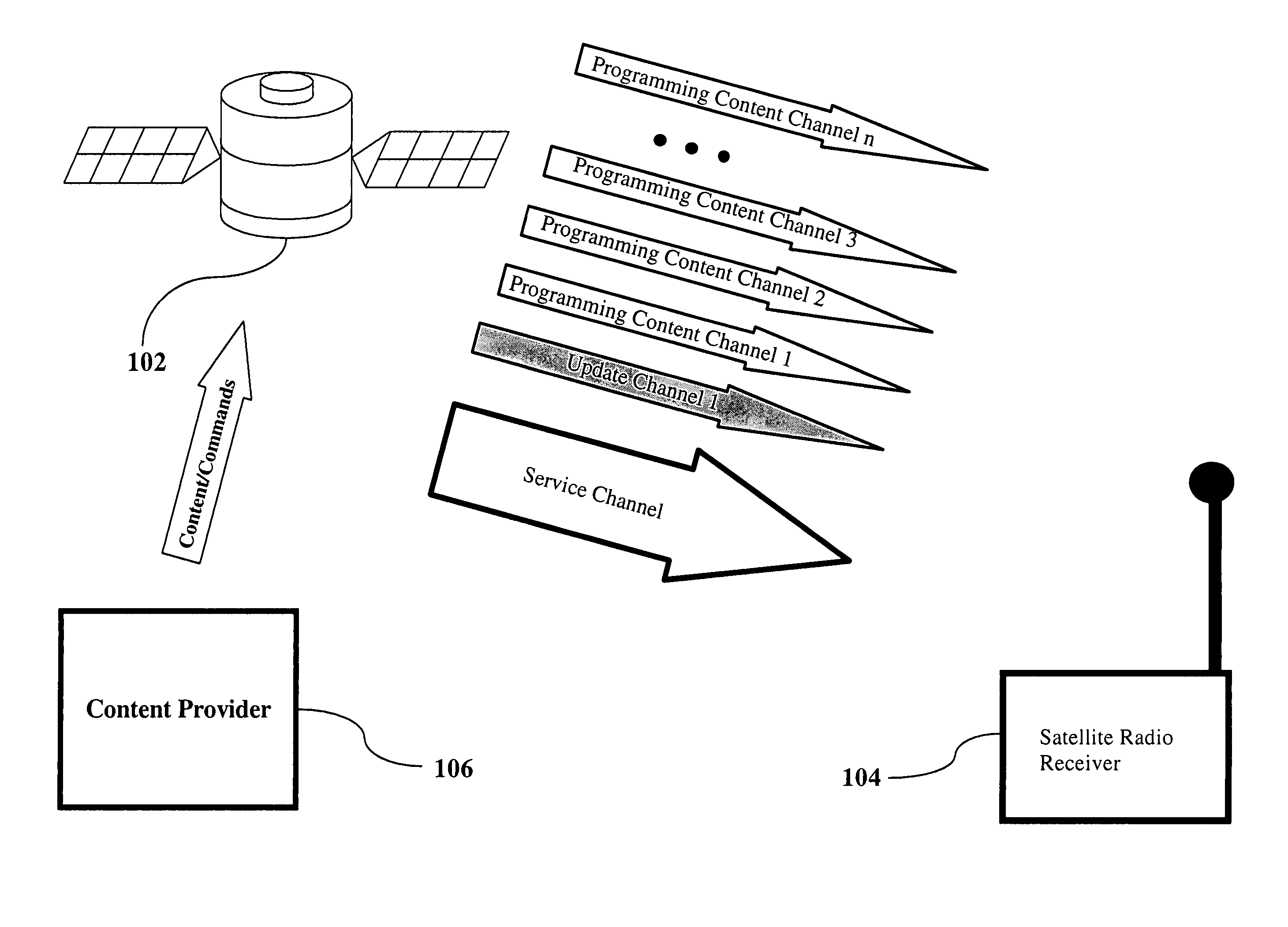 Method, system, and computer program product for over-the-air download to satellite radio