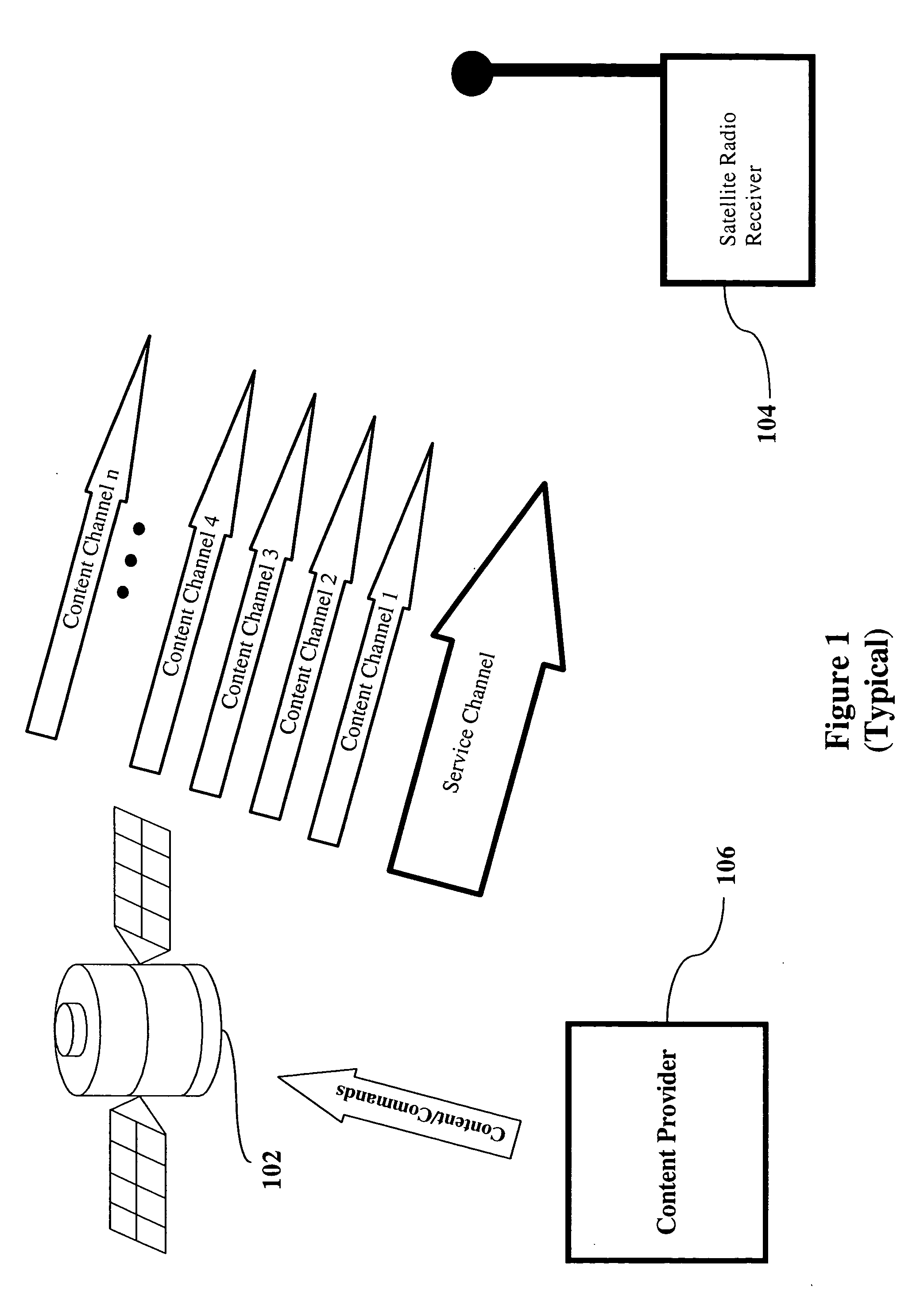 Method, system, and computer program product for over-the-air download to satellite radio