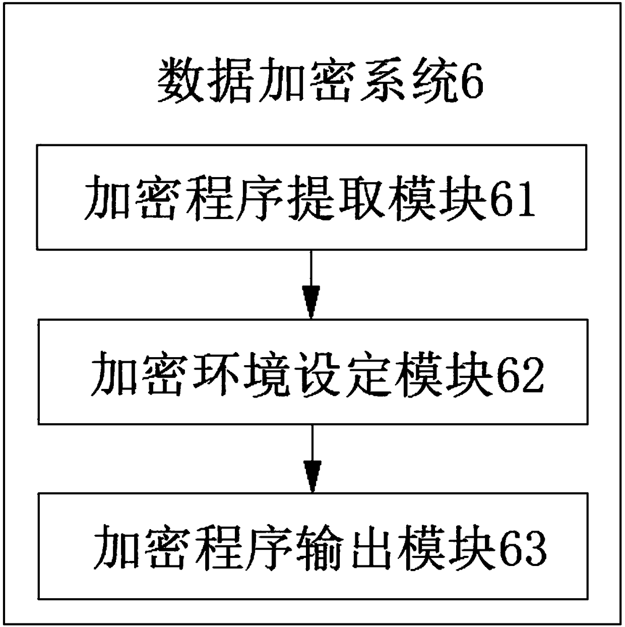 Intelligent big data storage and classification platform and method thereof