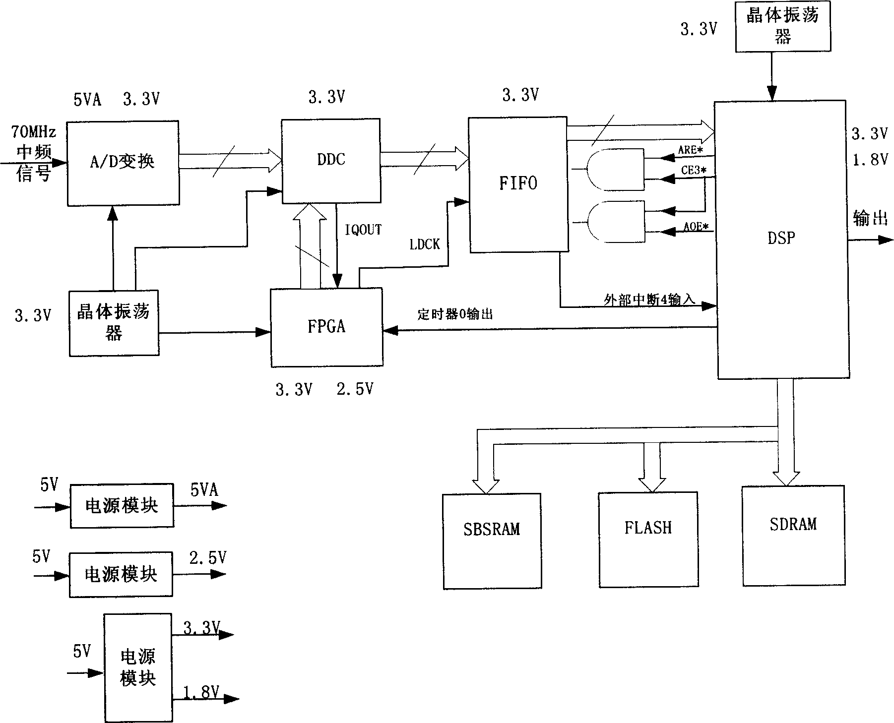 Anti-intense arrow-band interference self-adaptive trap filter of spread-spectrum system and its method