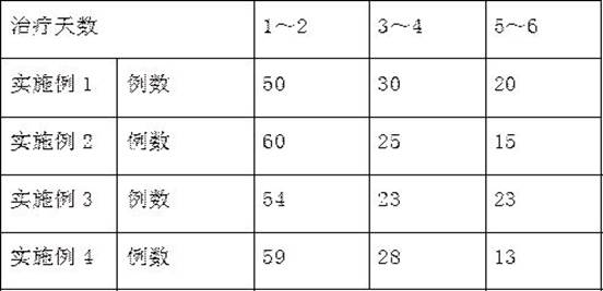 A kind of Ganmao granule for clearing away heat and detoxifying exterior surface and preparation method thereof