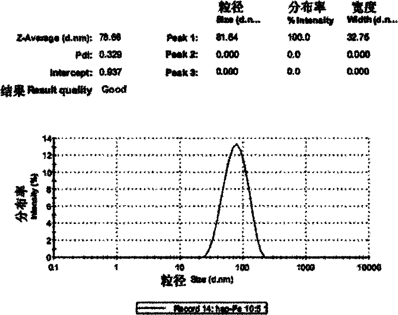 Low molecular heparin iron nanoparticles and preparation method thereof