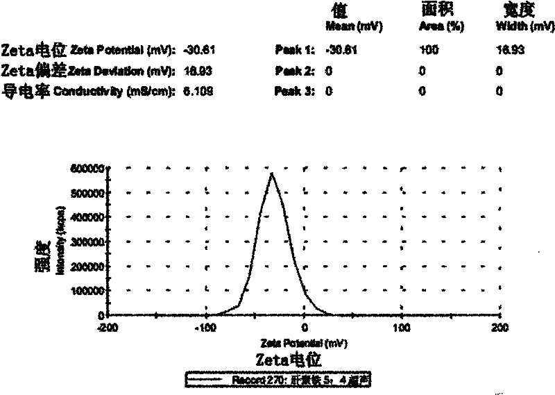 Low molecular heparin iron nanoparticles and preparation method thereof