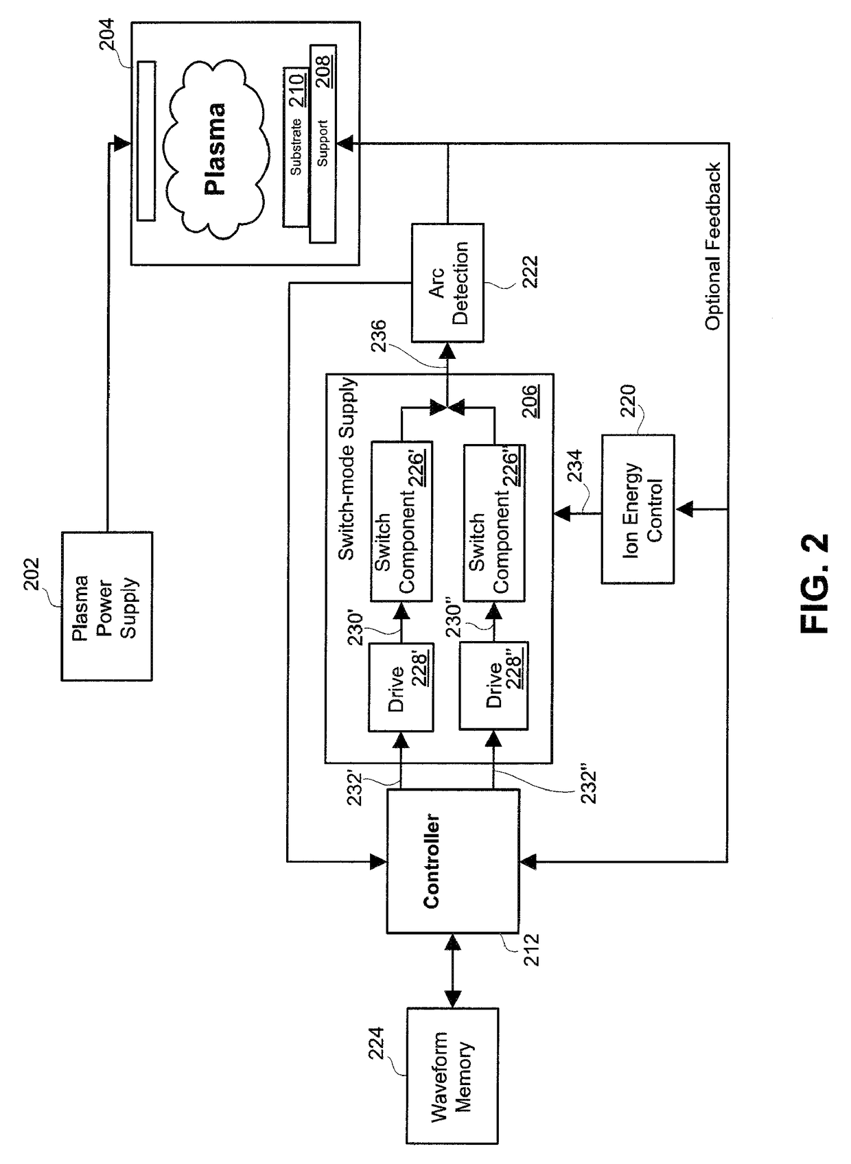 Systems and methods for monitoring faults, anomalies, and other characteristics of a switched mode ion energy distribution system