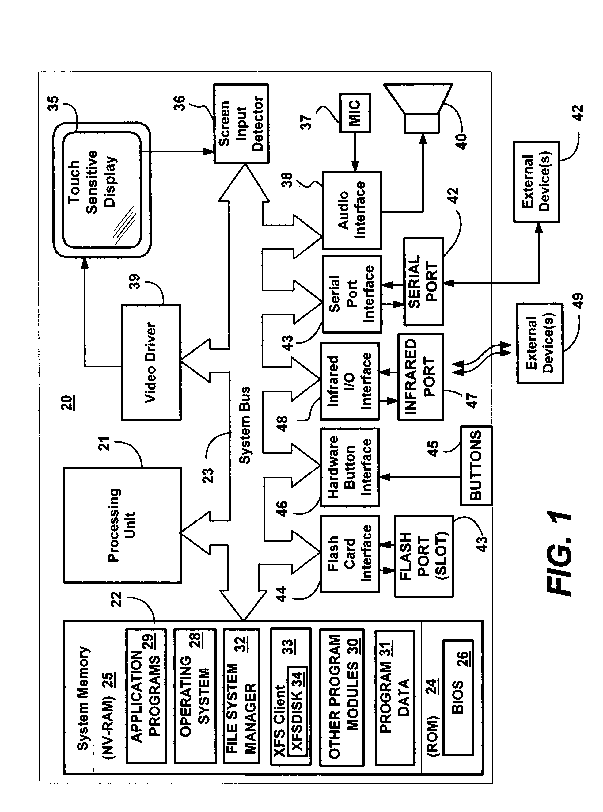 Extended file system