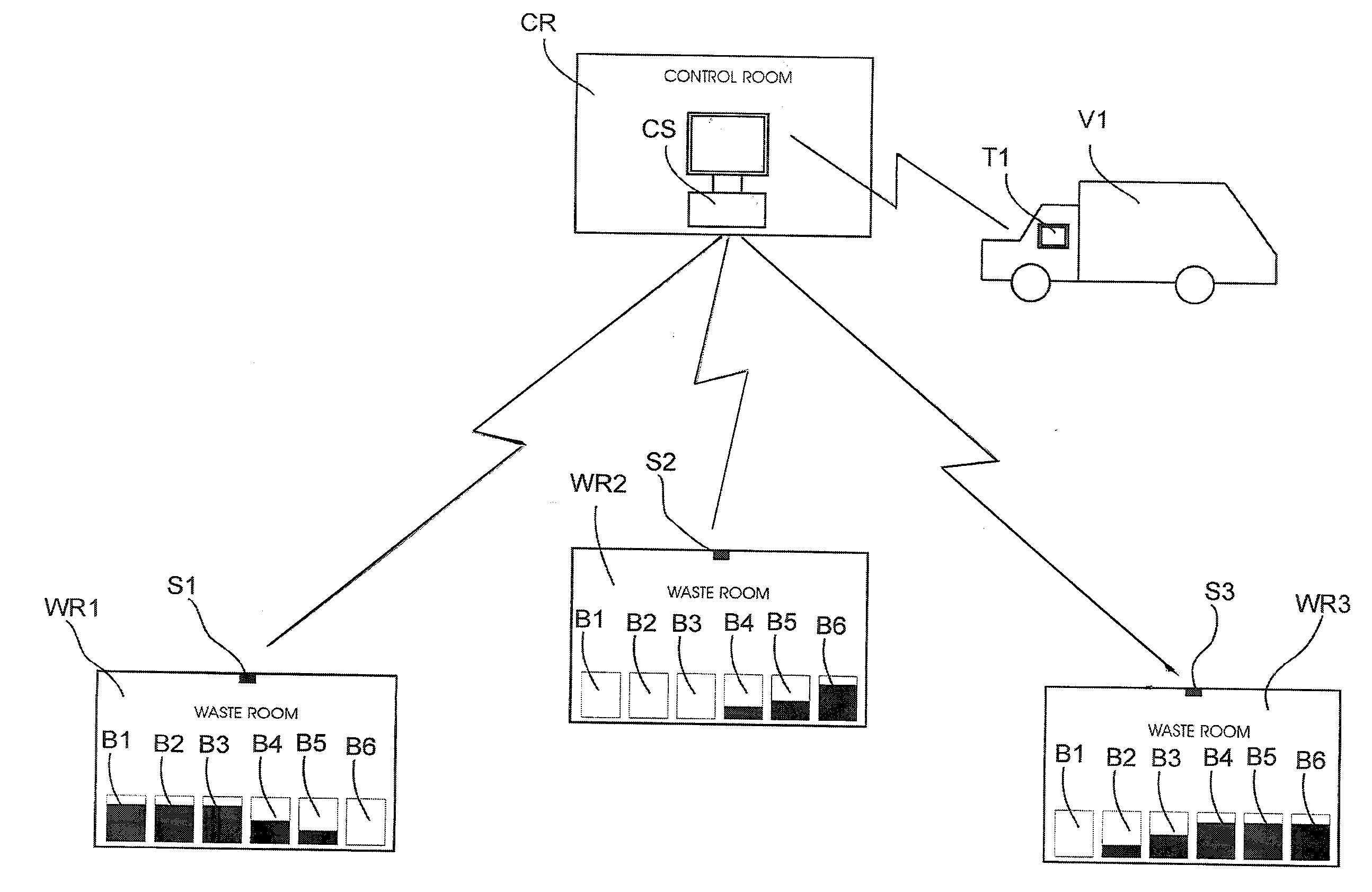 Waste handling system and method