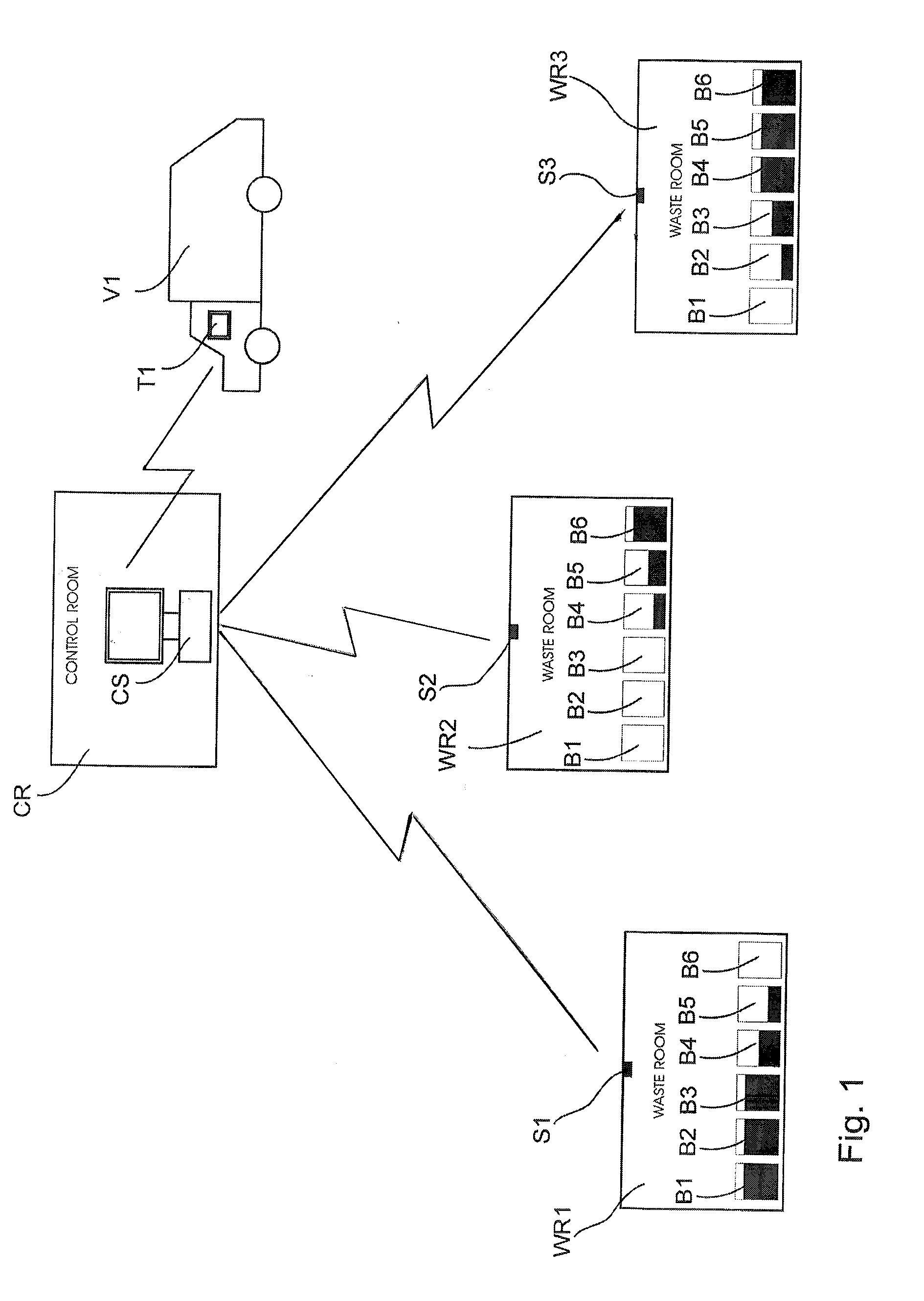 Waste handling system and method