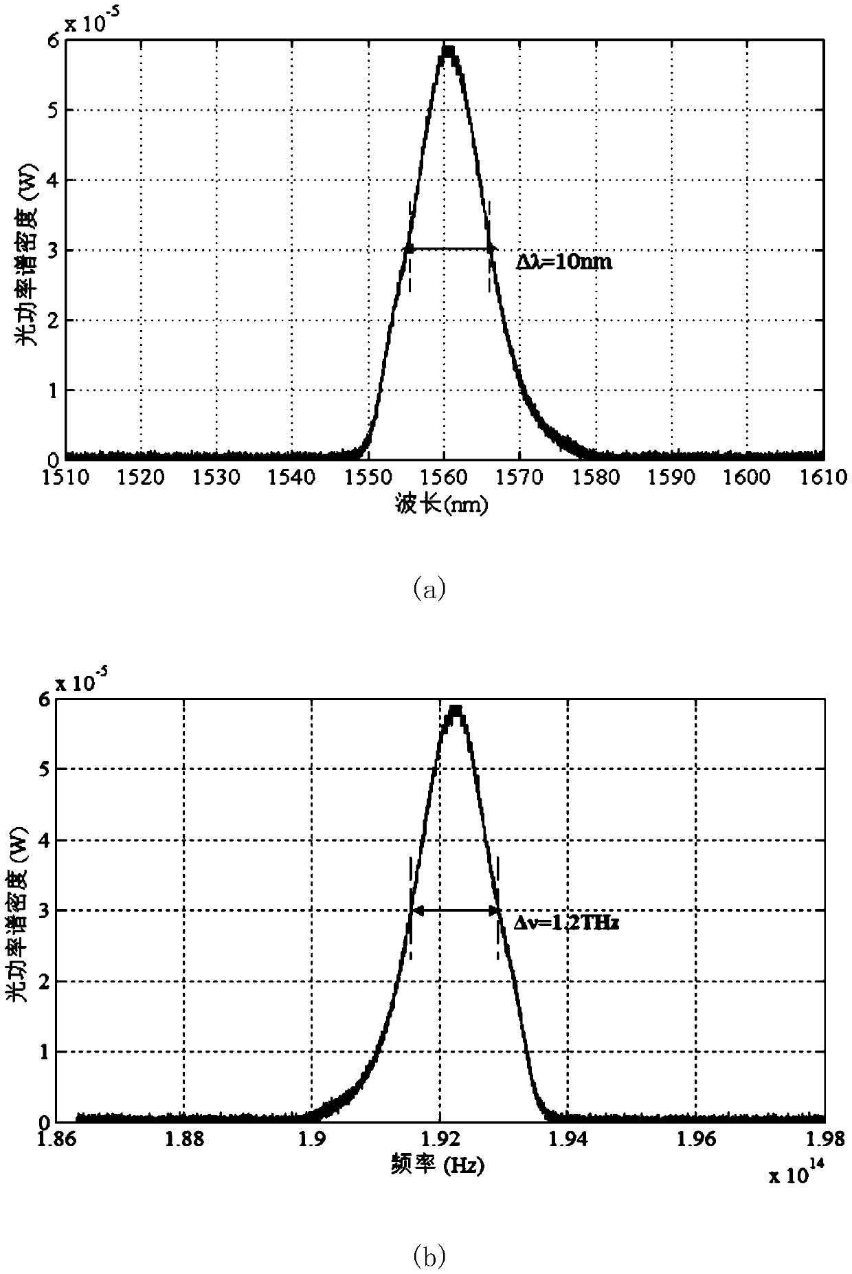 An Adaptive Suppression Device for Relative Intensity Noise of Optical Fiber Gyro Light Source