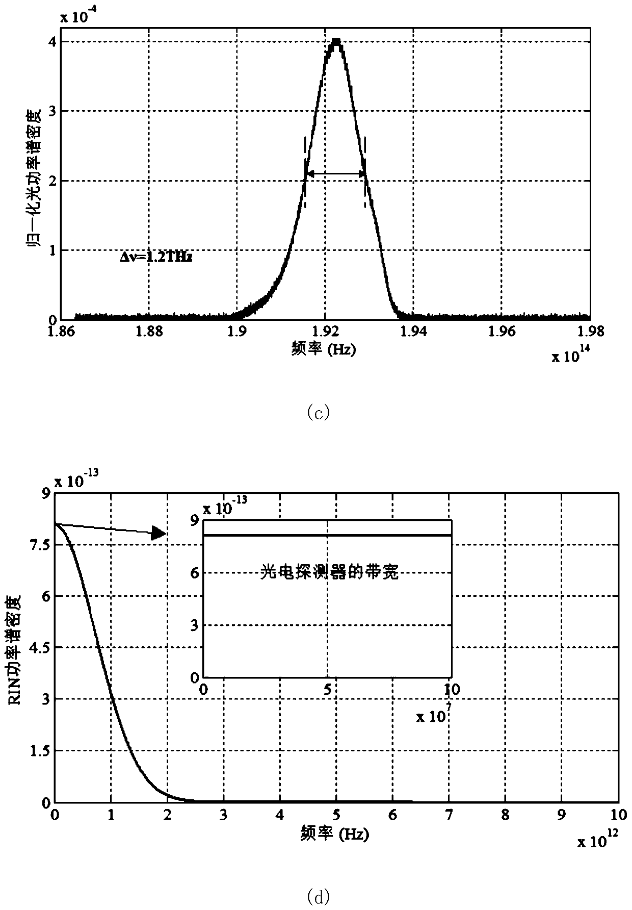 An Adaptive Suppression Device for Relative Intensity Noise of Optical Fiber Gyro Light Source