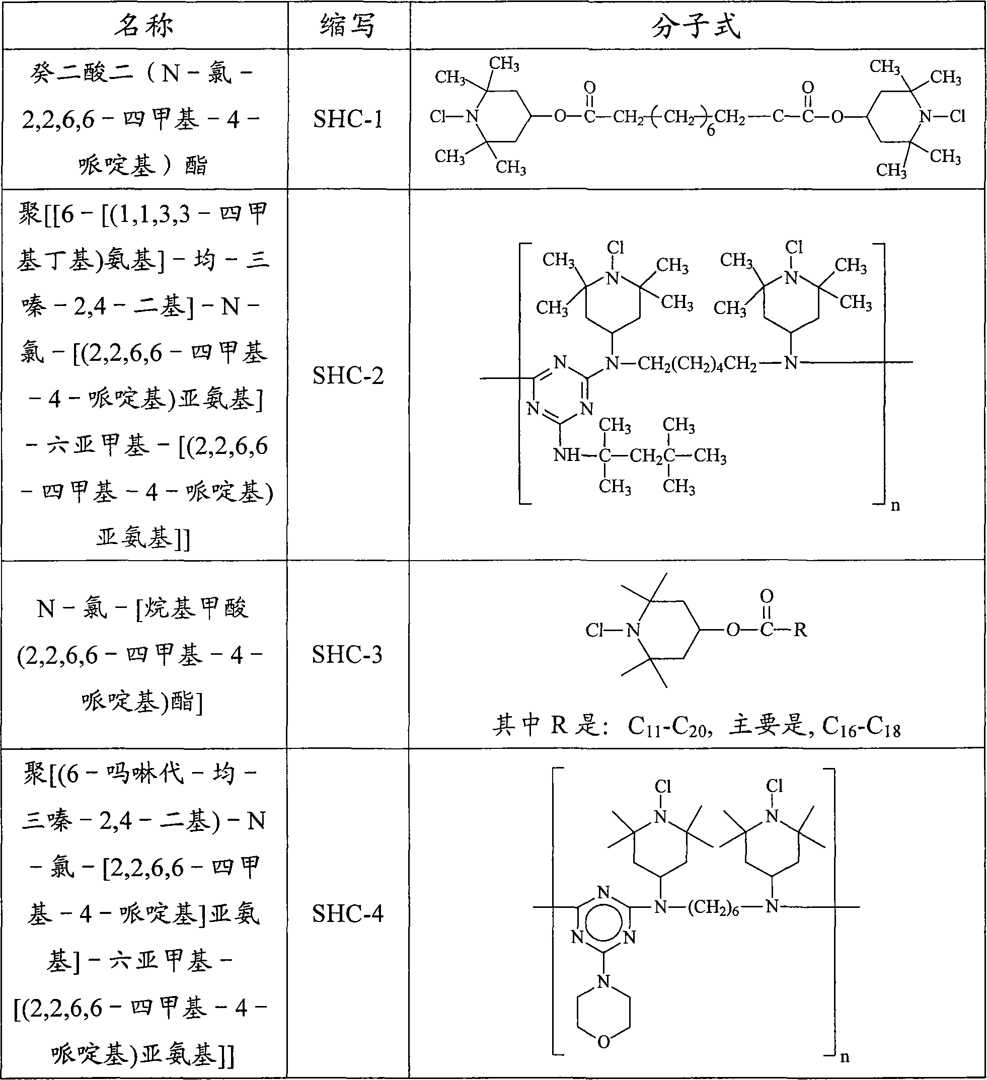 Method for transformation of conventional and commercially important polymers into durable and rechargeable antimicrobial polymeric materials