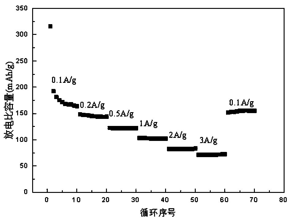 Method for preparing lithium ion battery negative electrode material by combining CVD with MAO