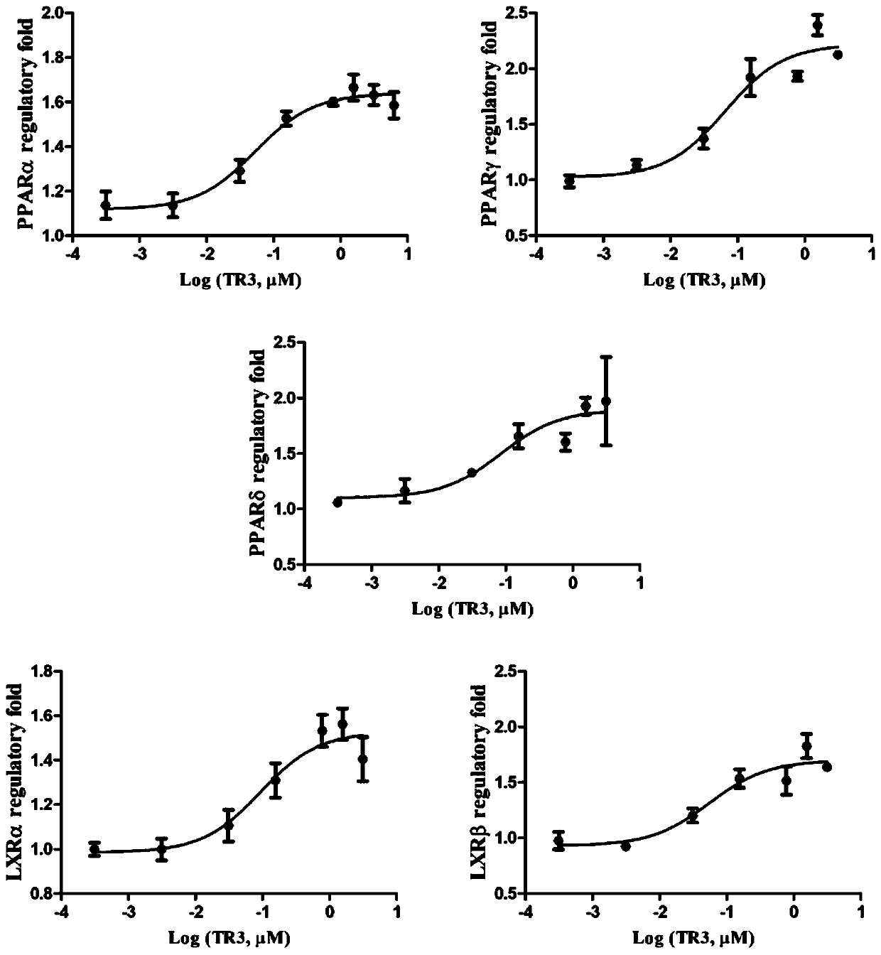 Tetrahydroindoloquinazoline compounds and application thereof