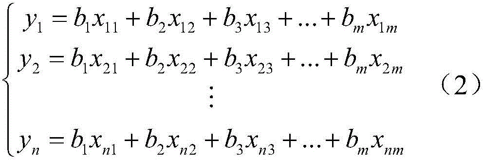 Load forecasting method based on installed capacity