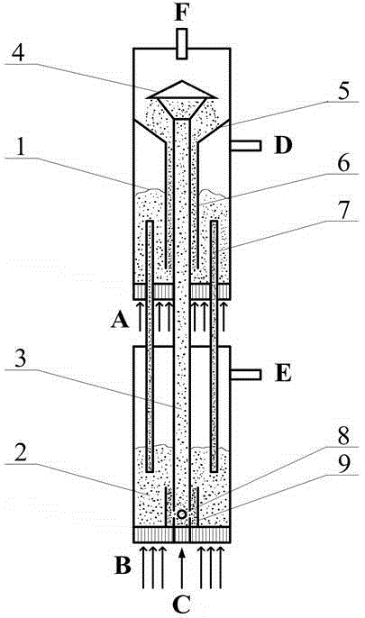 Device and working method for chain cycle reaction hydrogen production and co-separation of carbon dioxide