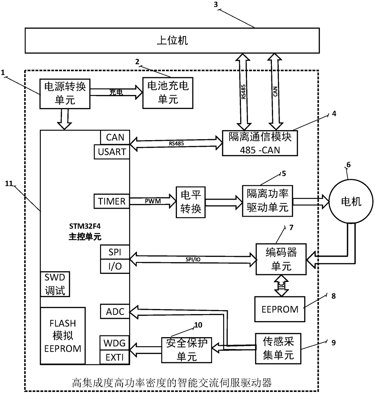 Intelligent alternating current servo drive with high integration density and high power density