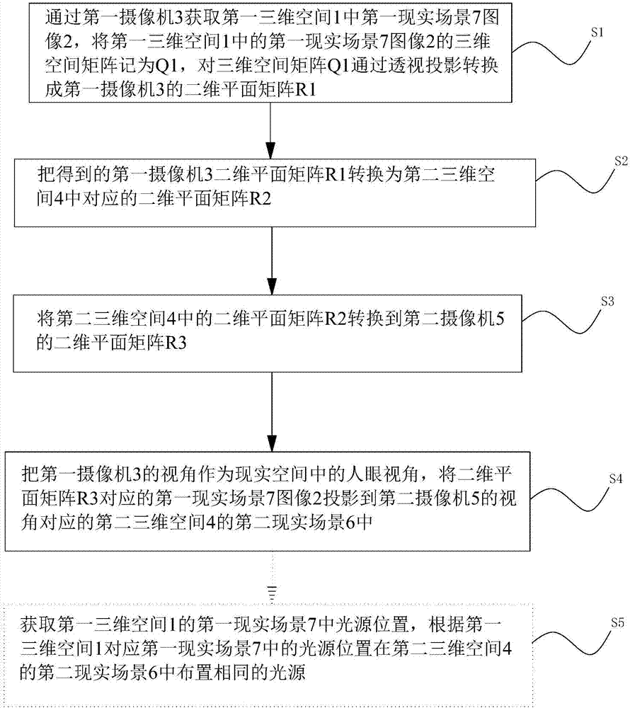 Method and system for generating reality-fused three-dimensional dynamic image