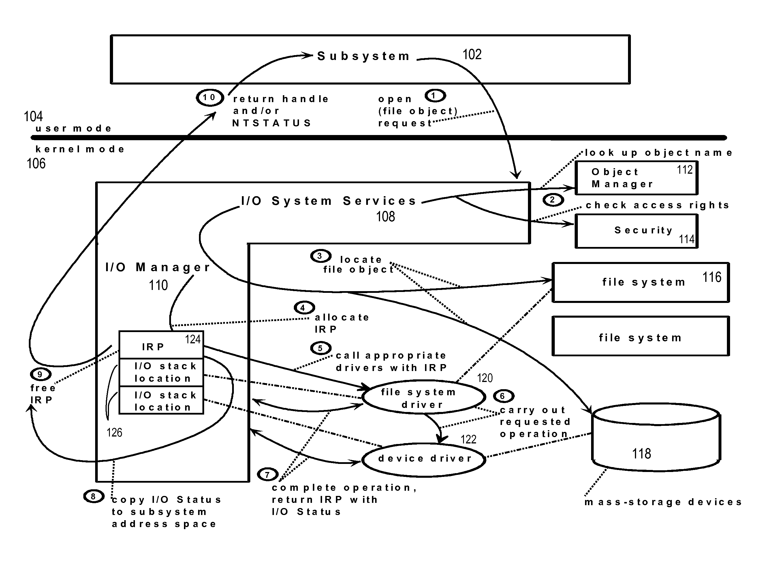 Method and system for providing restricted access to a storage medium