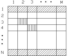 Application-based touch screen scanning method and device and touch screen