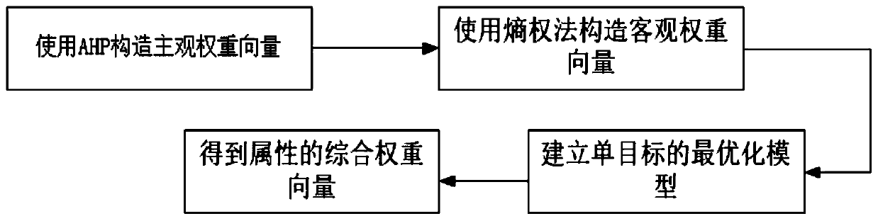 A Heterogeneous Wireless Network Selection Method Based on Utility Function