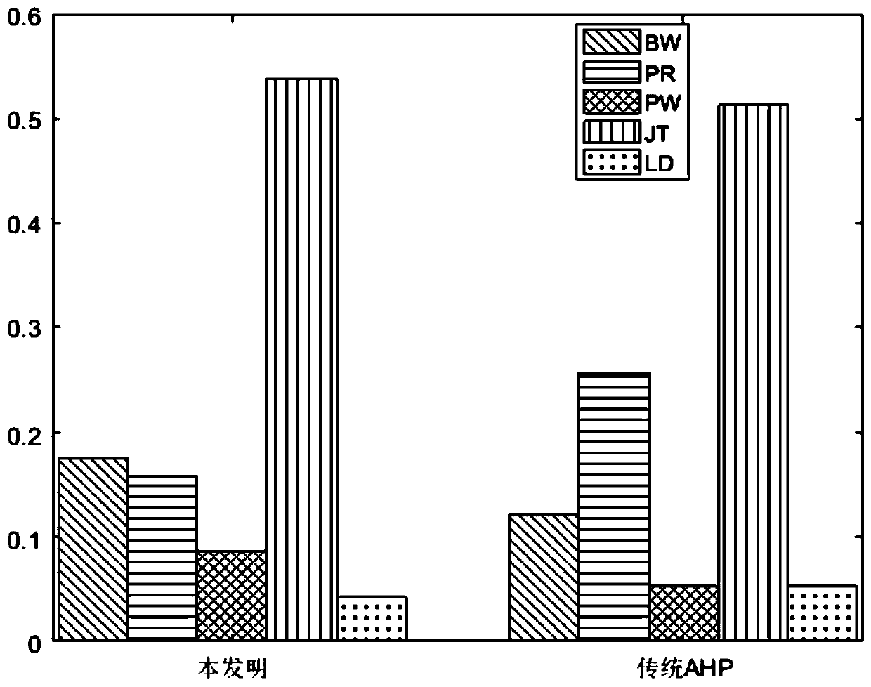 A Heterogeneous Wireless Network Selection Method Based on Utility Function