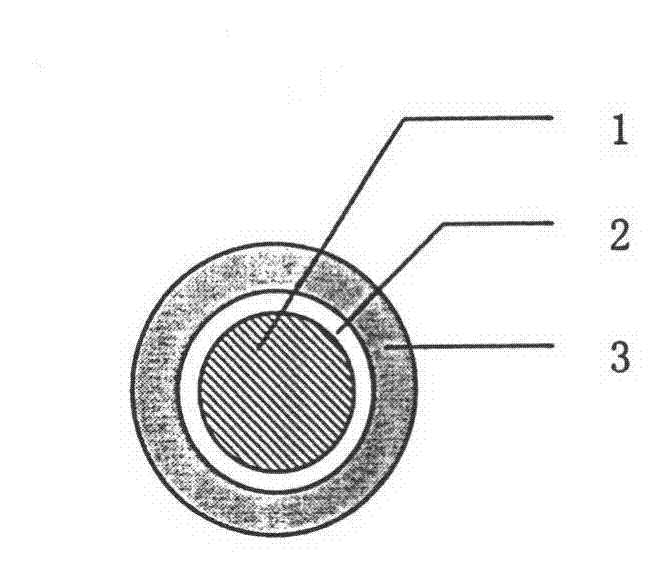High-temperature-resistant electric wire and preparation process thereof