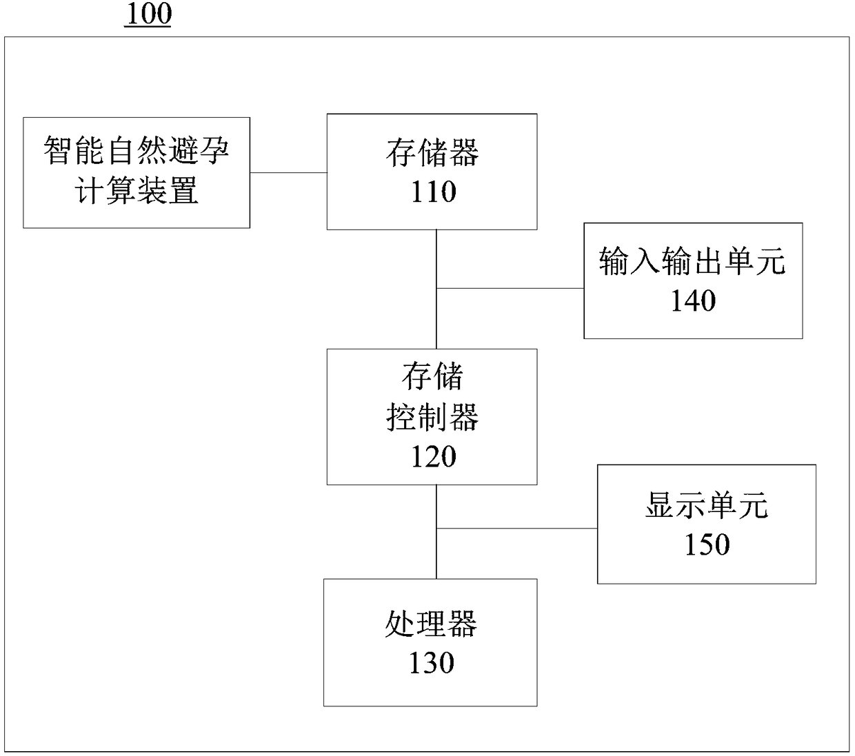 Intelligent natural contraception calculation method and device