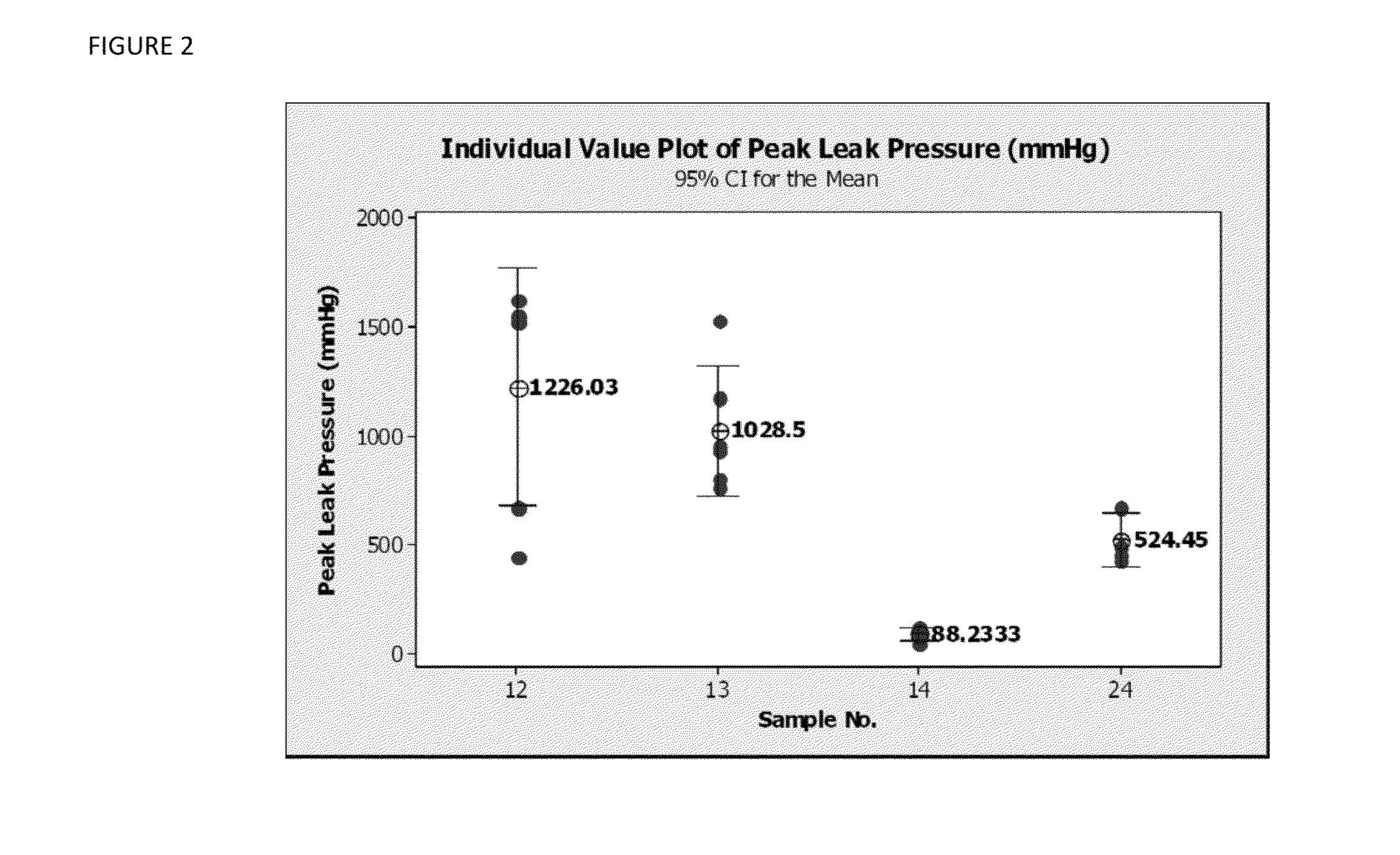 Hemostatic Bioabsorbable Device with Polyethylene Glycol Binder