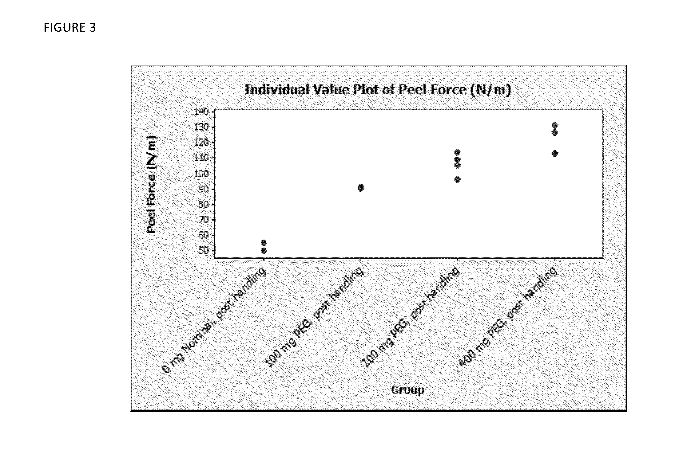 Hemostatic Bioabsorbable Device with Polyethylene Glycol Binder