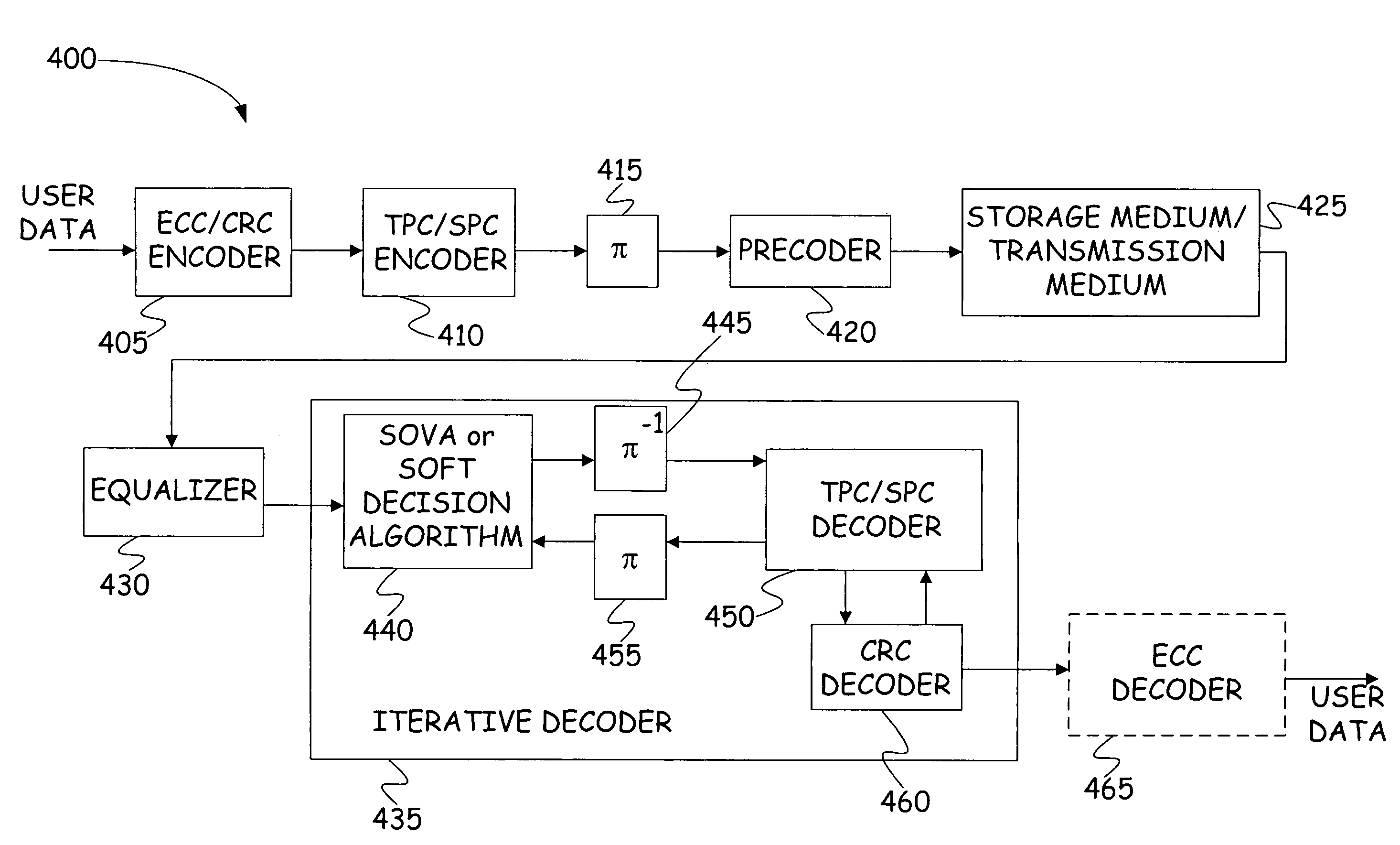 Cyclic redundancy check based message passing in turbo product code decoding