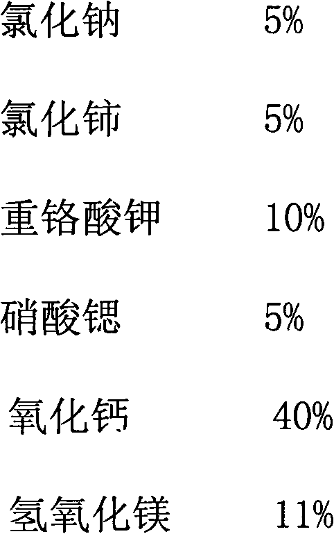 Multifunctional rare earth sulfur-fixing denitration energy-conservation additive