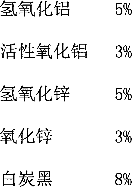 Multifunctional rare earth sulfur-fixing denitration energy-conservation additive