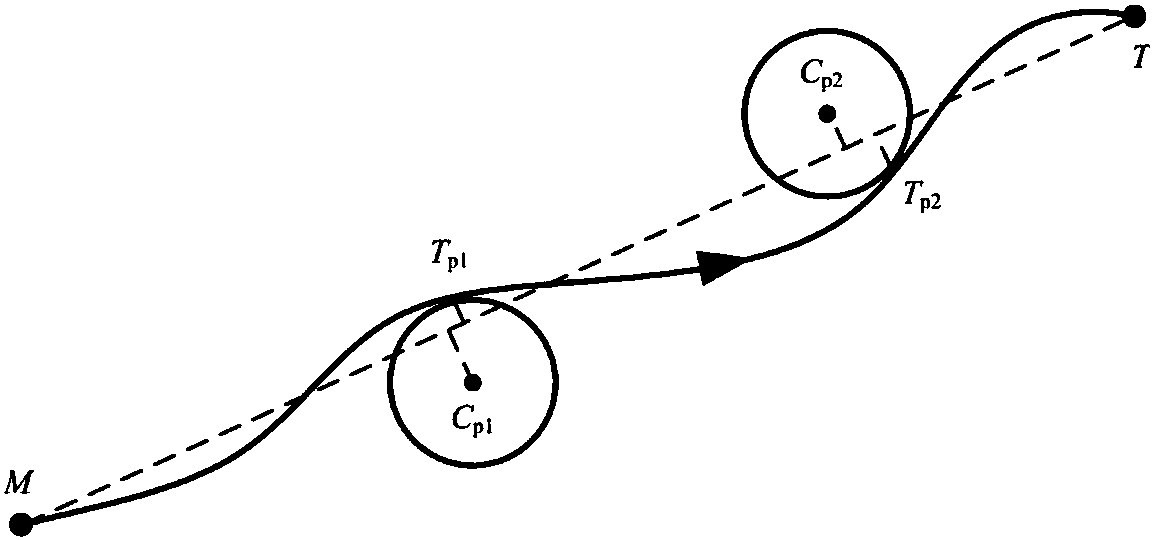 Analysis reentry guidance method considering restraint of multiple no-fly zones