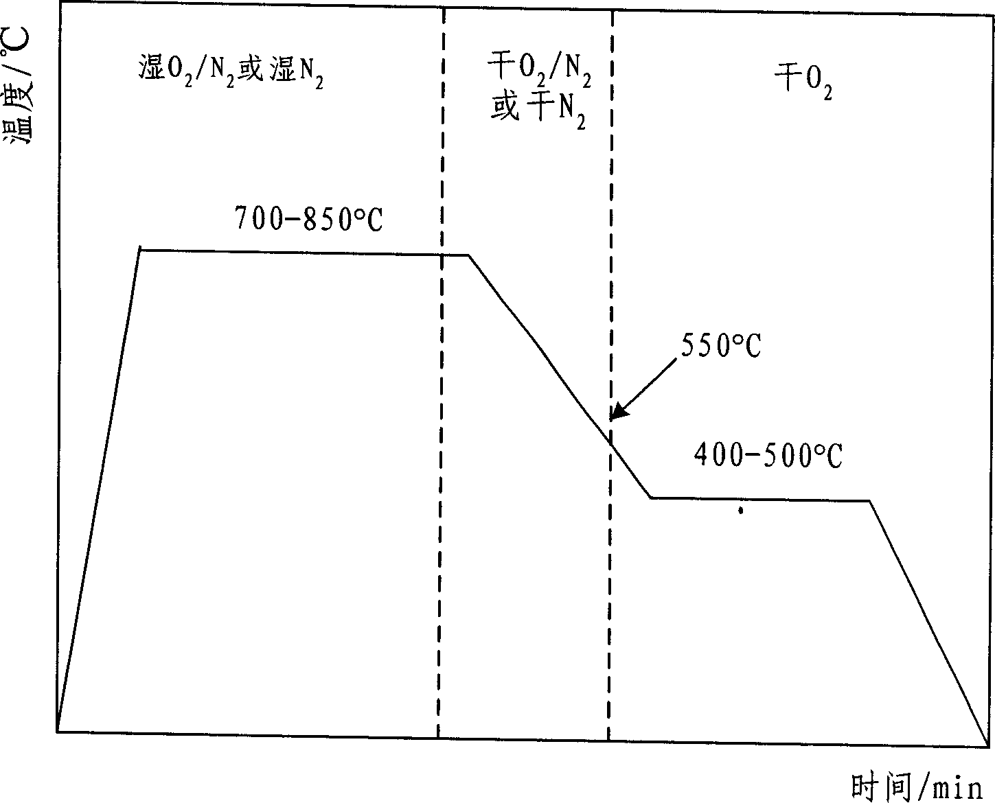 Method for preparing yttrium-barium-copper-oxygen super conductive-film sol-gel